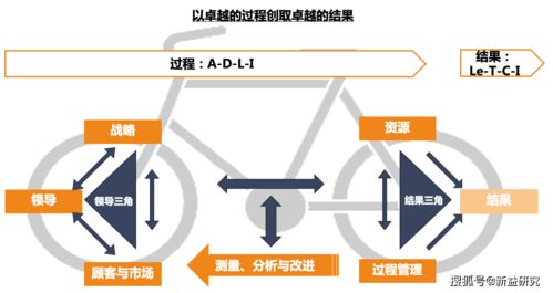 成都咨詢公司視角 企業(yè)如何打造卓越績效模式（管理篇）