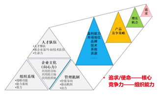 格局與時(shí)軸 企業(yè)管理中的雙重函數(shù)