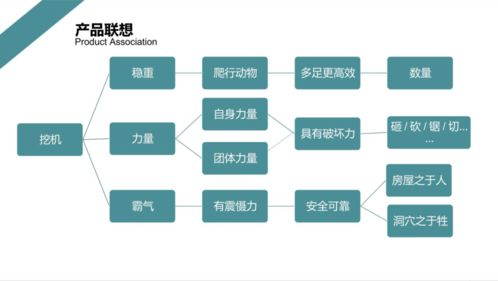 科技創(chuàng)新鑄夢想 創(chuàng)意設(shè)計領(lǐng)未來——產(chǎn)品創(chuàng)意設(shè)計系列講座第二講 ‘科技推廣與應(yīng)用服務(wù)’精粹